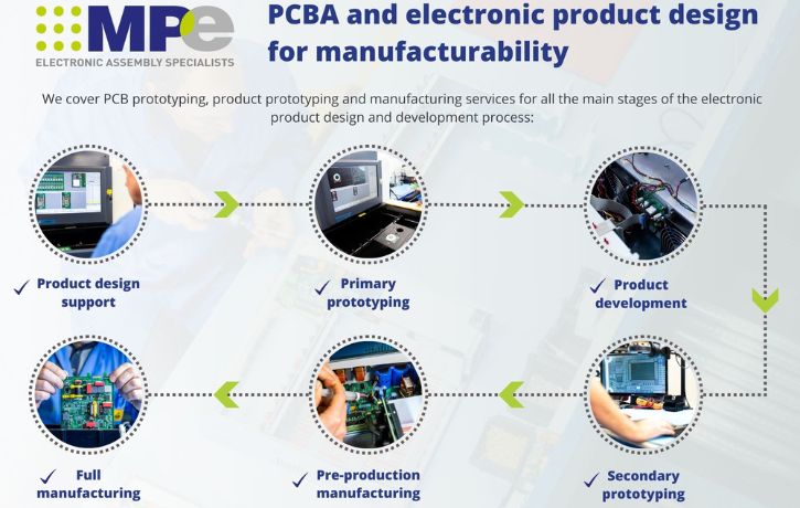 MPE PCBA electronic product design for manufacturability