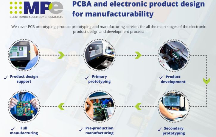 PCB Design For Manufacturing | PCB DFM Guidelines | MPE