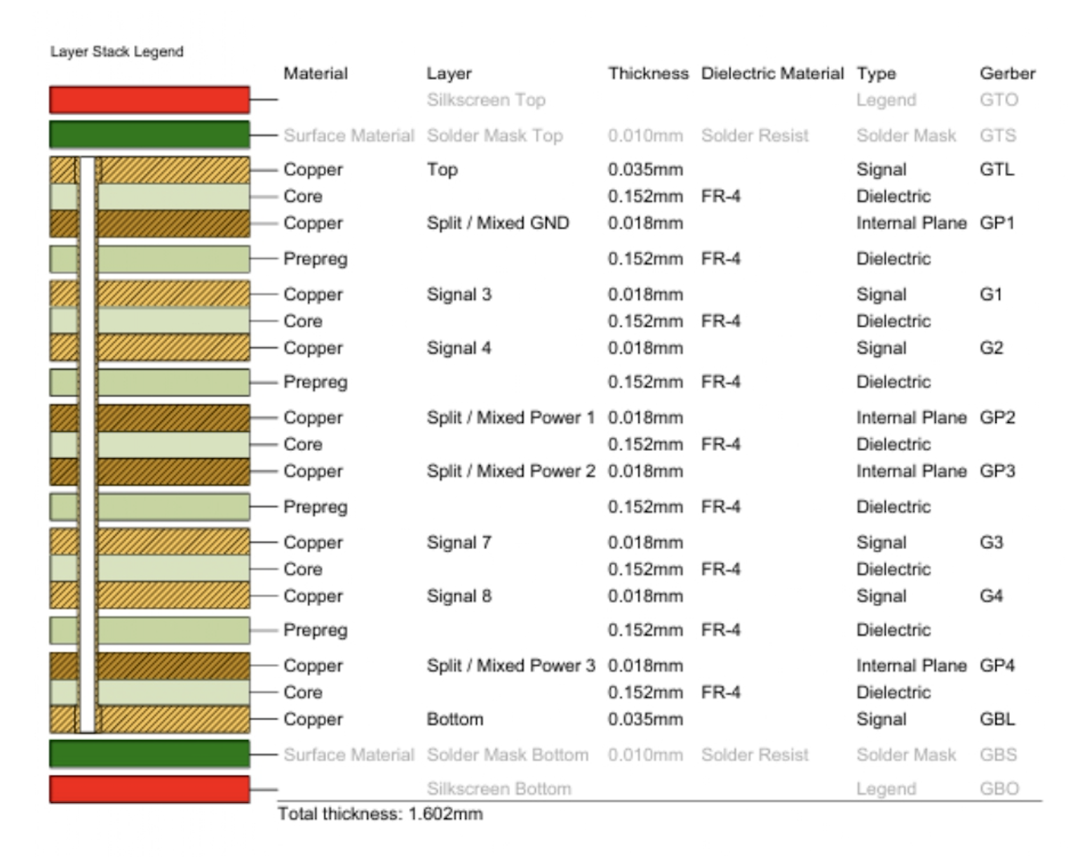 Manufacturing of Multilayer PCBs 